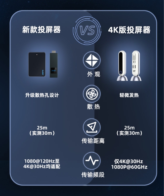 5G時代到來，PeakDo讓毫米波生活觸手可及