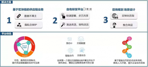 區(qū)塊鏈新政聚焦實體經濟 聯想雙鏈融合模式有望推廣