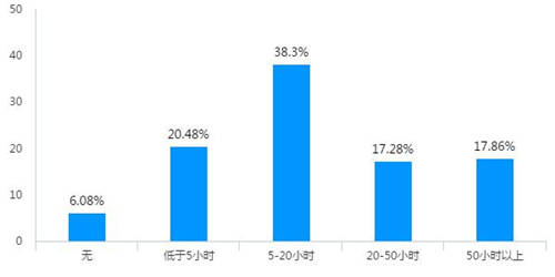 稅務稽查！高達40%的企業(yè)“中招”，快看看有沒有你！（福利等你領）