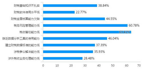 稅務稽查！高達40%的企業(yè)“中招”，快看看有沒有你?。ǜ＠饶泐I）