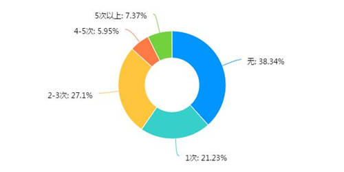稅務稽查！高達40%的企業(yè)“中招”，快看看有沒有你?。ǜ＠饶泐I）