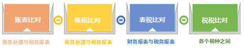 稅務稽查！高達40%的企業(yè)“中招”，快看看有沒有你?。ǜ＠饶泐I）