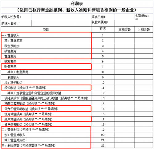 稅務稽查！高達40%的企業(yè)“中招”，快看看有沒有你?。ǜ＠饶泐I）