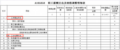 稅務稽查！高達40%的企業(yè)“中招”，快看看有沒有你?。ǜ＠饶泐I）