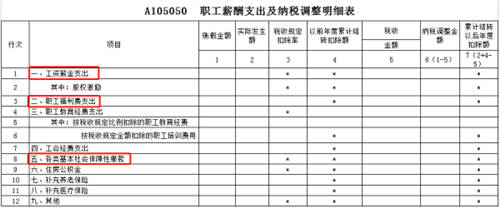 稅務稽查！高達40%的企業(yè)“中招”，快看看有沒有你?。ǜ＠饶泐I）