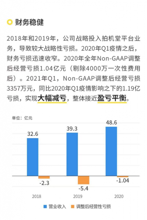 愛(ài)回收（萬(wàn)物新生）招股書(shū)解讀：業(yè)務(wù)覆蓋全產(chǎn)業(yè)鏈，98%成熟門(mén)店盈利