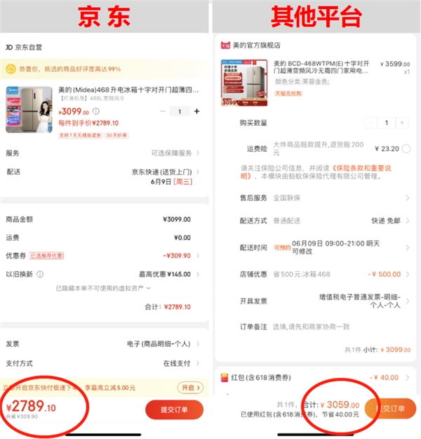 一款電視差1300元！618買家電京東真便宜無(wú)疑