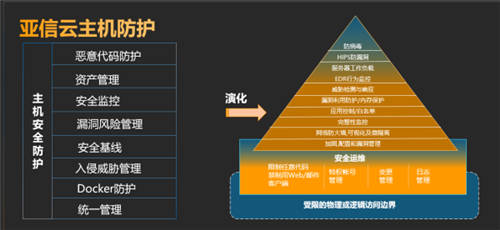 急！云主機(jī)能否也有自己的安全運(yùn)維中臺(tái)？