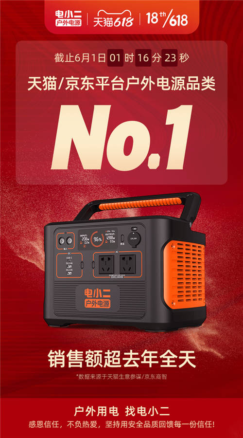 電小二戶外電源 618狂歡購物節(jié)火爆進行中，硬實力創(chuàng)佳績