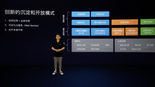 螢石云全棧開放，億級終端背后的螢石云平臺突顯硬核“軟”實力