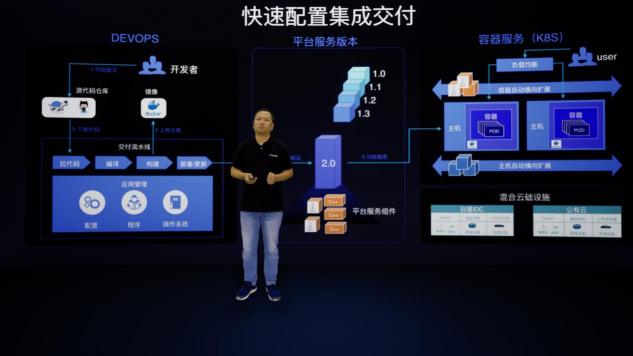 螢石云全棧開放，億級終端背后的螢石云平臺突顯硬核“軟”實力