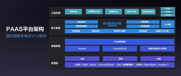螢石云全棧開放，億級終端背后的螢石云平臺突顯硬核“軟”實力