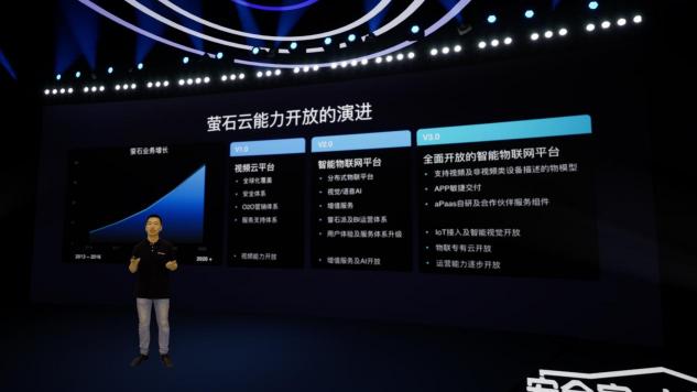 螢石云全棧開放，億級終端背后的螢石云平臺突顯硬核“軟”實力