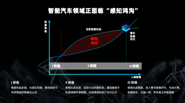 斑馬智行徐強：操作系統(tǒng)推動智能汽車從分布式智能邁向融合智能
