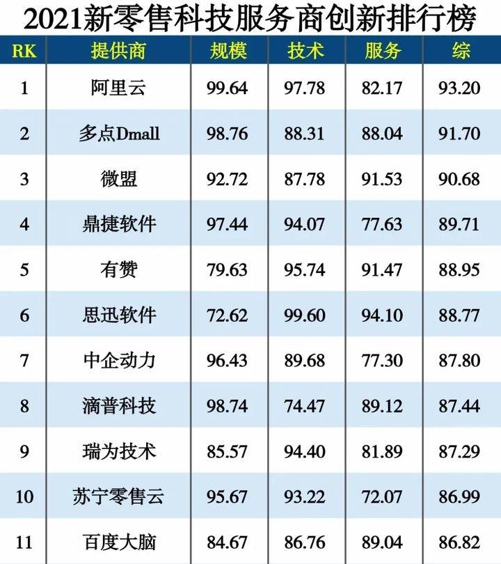 鼎捷獲業(yè)界贊譽(yù)，實(shí)力上榜樹(shù)行業(yè)數(shù)字化先鋒