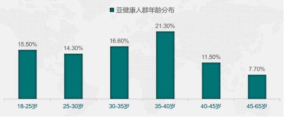 斐壹度Fitdash：打造“專業(yè)、安全、高效、便攜”的智能健康產(chǎn)品