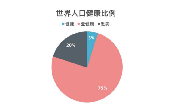 斐壹度Fitdash：打造“專業(yè)、安全、高效、便攜”的智能健康產(chǎn)品