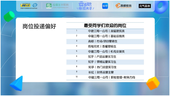 后疫情時(shí)代，當(dāng)代大學(xué)生實(shí)習(xí)觀察報(bào)告