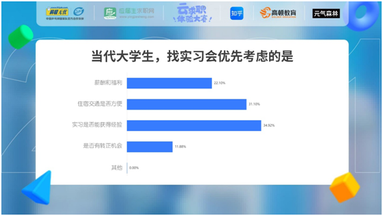 后疫情時(shí)代，當(dāng)代大學(xué)生實(shí)習(xí)觀察報(bào)告