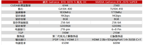 王者“Ti”度再次來襲，耕升 GeForce RTX 3070 Ti 正式解禁