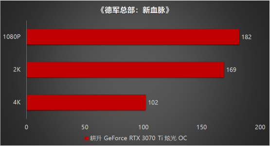 王者“Ti”度再次來襲，耕升 GeForce RTX 3070 Ti 正式解禁
