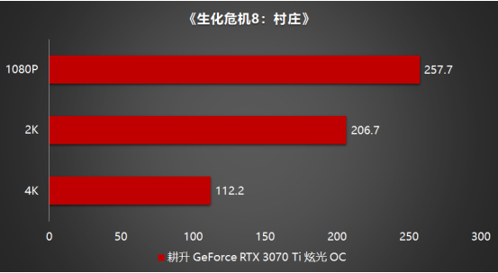 王者“Ti”度再次來襲，耕升 GeForce RTX 3070 Ti 正式解禁
