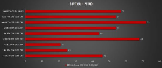 王者“Ti”度再次來襲，耕升 GeForce RTX 3070 Ti 正式解禁