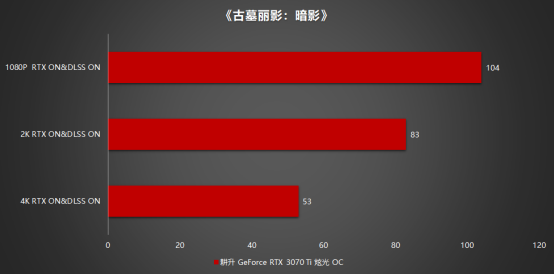 王者“Ti”度再次來襲，耕升 GeForce RTX 3070 Ti 正式解禁