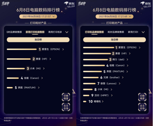 累計(jì)銷量超500萬(wàn)臺(tái) 愛(ài)普生在京東618喜迎里程碑，老友攜手開(kāi)啟新征程