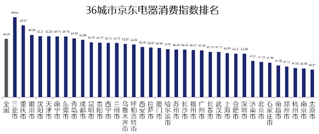 新時(shí)代電器消費(fèi)風(fēng)向標(biāo)？京東攜新華網(wǎng)發(fā)布行業(yè)首份電器消費(fèi)指數(shù)