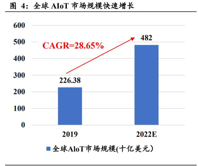 AIOT兵家必爭(zhēng)！微美全息、高通、蘋果齊發(fā)力爭(zhēng)奪下一個(gè)科技浪潮