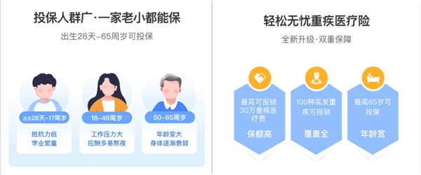 輕松保嚴(yán)選重磅推出高性價比產(chǎn)品輕松無憂重疾醫(yī)療險，聞疾色變將成歷史