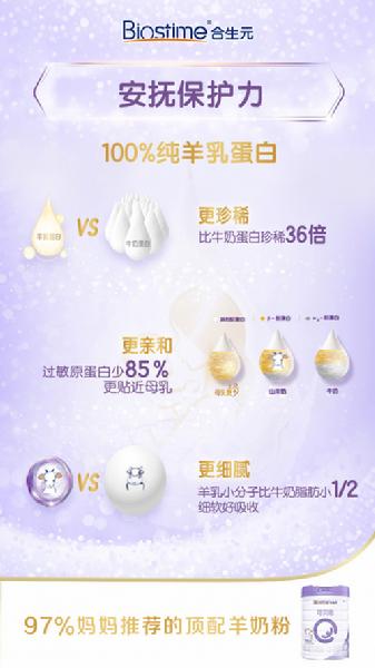進(jìn)口羊奶粉排行榜哪款好？合生元可貝思羊奶粉煥新升級(jí)取得好成績(jī)