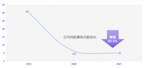 G7安全管家｜為鋼物流企業(yè)注入新動力，安全運營雙提升
