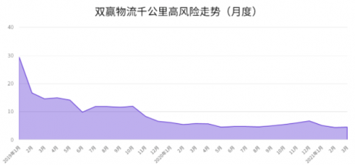 G7安全管家｜為鋼物流企業(yè)注入新動力，安全運營雙提升