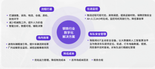 G7安全管家｜為鋼物流企業(yè)注入新動力，安全運營雙提升