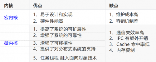 Harmony OS 強勢來襲！一文講透聽云如何適配鴻蒙
