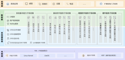 Harmony OS 強勢來襲！一文講透聽云如何適配鴻蒙