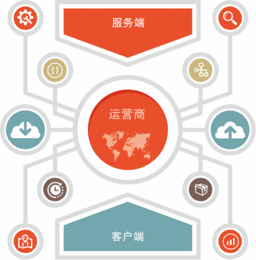 Harmony OS 強勢來襲！一文講透聽云如何適配鴻蒙