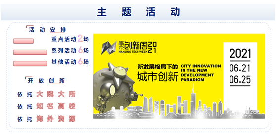 【聚焦創(chuàng)新周】全民感知，精彩即將呈現(xiàn)！2021南京創(chuàng)新周，麒麟科創(chuàng)園準(zhǔn)備好了！