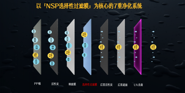 八年磨一劍，開創(chuàng)國人健康飲水新時代｜方太NSP選擇性過濾技術(shù)獲專利證書