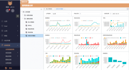 思邁特軟件Smartbi：如何大幅提升企業(yè)經(jīng)營分析效率？