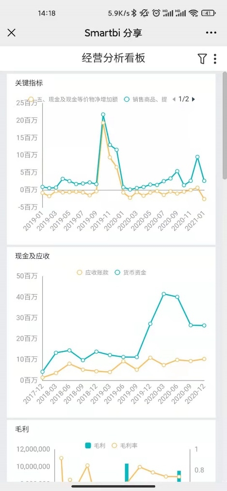 思邁特軟件Smartbi：如何大幅提升企業(yè)經(jīng)營分析效率？