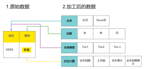 財(cái)務(wù)總監(jiān)使用Smartbi云平臺(tái)，讓老板輕松看懂財(cái)務(wù)報(bào)表！