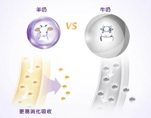 可貝思羊奶粉驚現(xiàn)育兒亮點(diǎn)？營(yíng)養(yǎng)好吸收才是王道