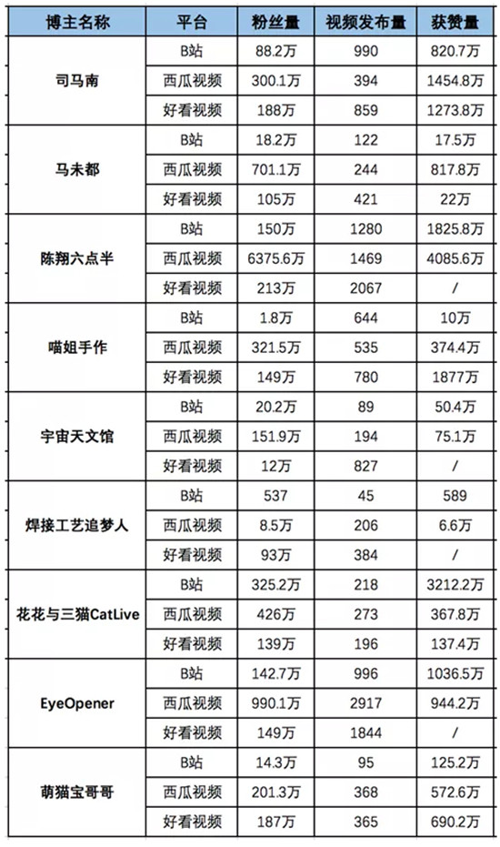 短視頻知識戰(zhàn)爭正酣，誰最有機會？