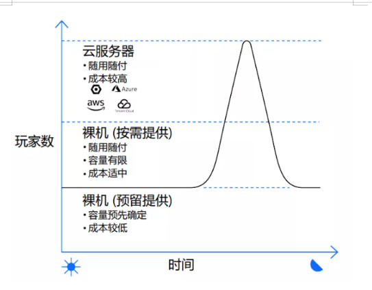 這家英國(guó)公司推出一項(xiàng)服務(wù)，致力于提升游戲開(kāi)發(fā)的工業(yè)化水平