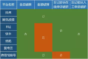 人民數(shù)據(jù)研究院測評7款A(yù)PP青少年模式，抖音防破解機(jī)制最嚴(yán)格