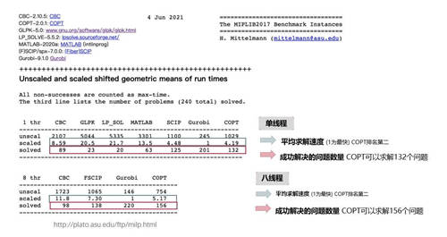 2億C輪融資、整數(shù)規(guī)劃求解器雙發(fā)布，杉數(shù)科技打造決策優(yōu)化新引擎