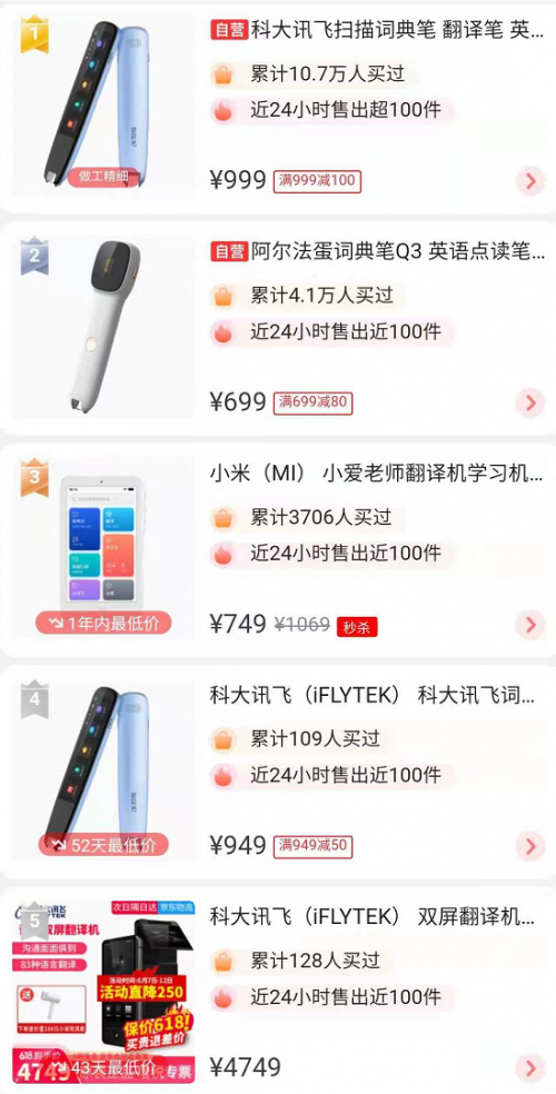 離618收官還剩6天，去年斬獲22冠的科大訊飛表現(xiàn)如何？
